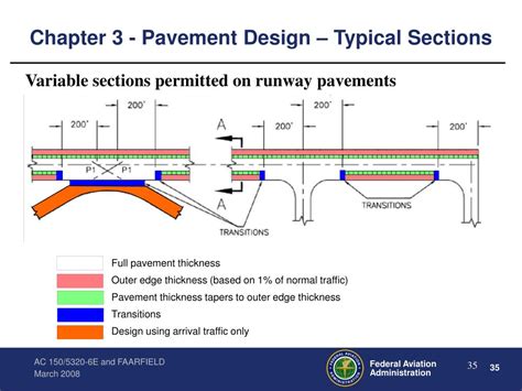 paving thickness design steps